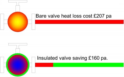 Valve inlet graphic